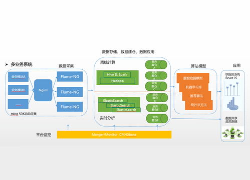 大數(shù)據(jù)存儲 高效數(shù)據(jù)處理和存儲服務(wù)的核心